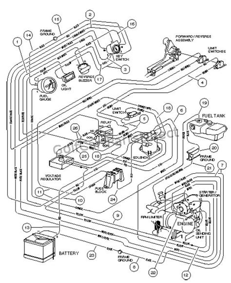 club car xrt  diesel wiring diagram herbally