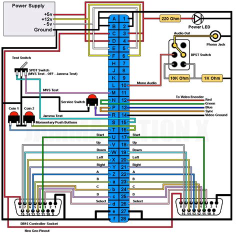 diagram hdmi pinout wiring diagram full version hd quality wiring diagram eteachingplusde