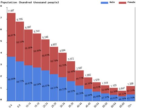 Live Central African Republic Population Clock 2018