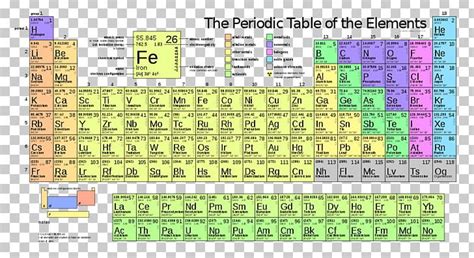 periodic table chemical element atomic number atomic mass png clipart area atom atomic mass