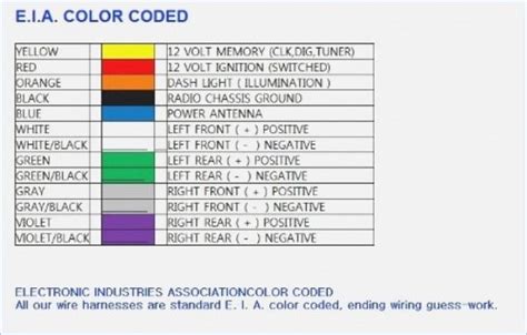wire wiring harness color code pioneer car stereo wiring diagram pioneer radio