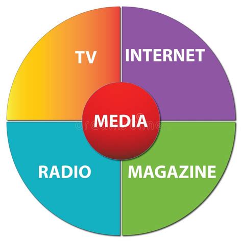 media chart stock vector illustration  source communication