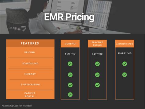 emr pricing guide connect