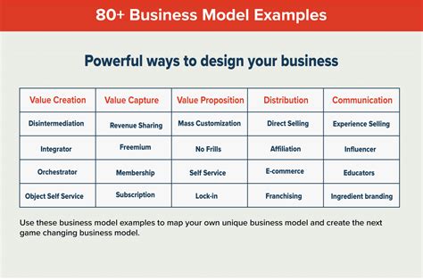business model examples  awesome models  inspire