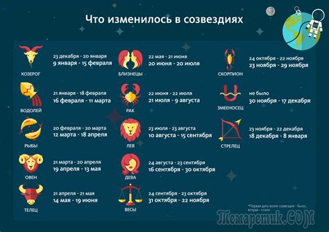 Новый гороскоп с 13 знаками Зодиака даты