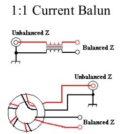 balun transformer balanced  unbalanced transmission lines electrical engineering