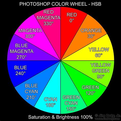 photoshop color wheel   color color names purple yellow