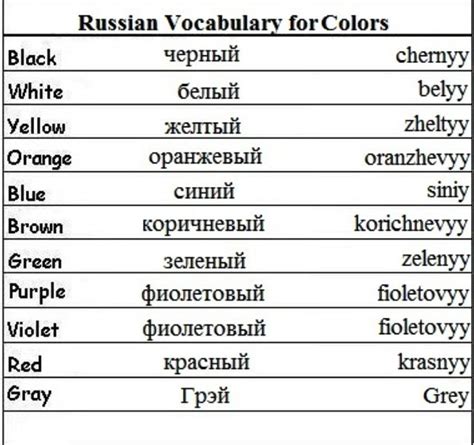 basic russian learning russian pinterest language