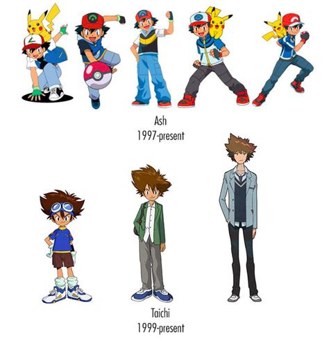 Age Current To Present Ash Ketchum S Age Know Your Meme