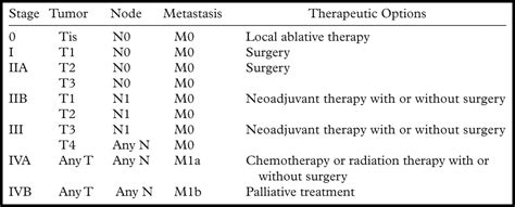 Multimodality Assessment Of Esophageal Cancer Preoperative Staging And