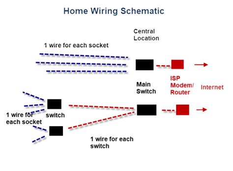 keystone key tv wiring diagram wiring diagram