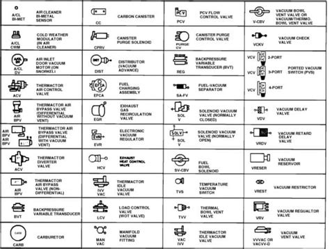 automotive wiring diagrams symbols