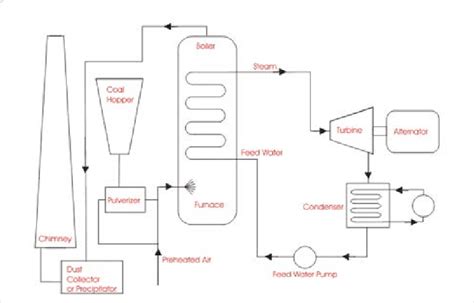 diagram mollier diagram power plant mydiagramonline