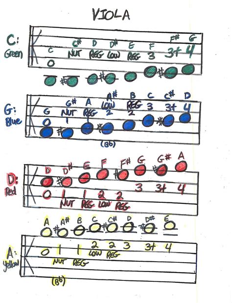 jacobsons  scales  fingering charts  beginning orchestra