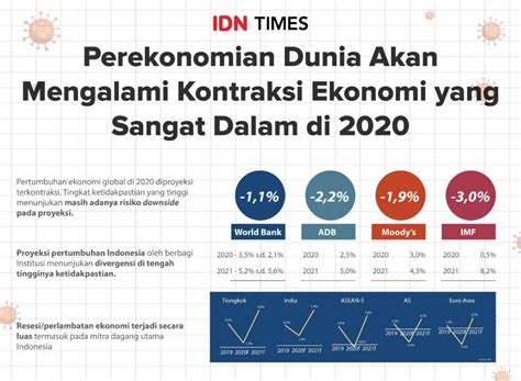 kondisi perekonomian indonesia   newstempo