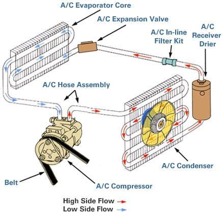 ac works autozonecom system car air conditioning automotive mechanic