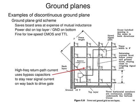 ground  power planes powerpoint    id