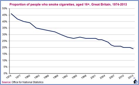 britain banned   smoking conservative home