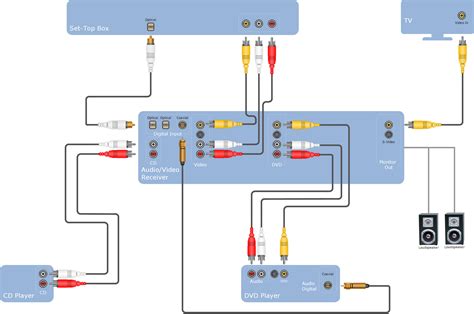 av jack wiring diagram wiring diagram