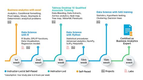 View Data Analytics Online Program Pictures Congrelate