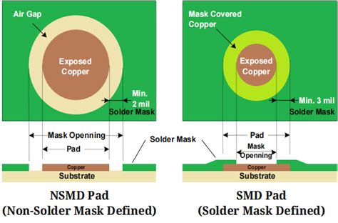 order boards  solder mask defined pads jlcpcb  support