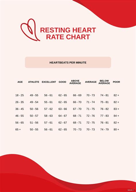 heart rate chart  age  gender