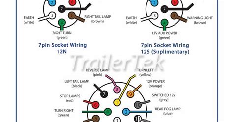 pin wiring diagram  trailer socket set ella wires
