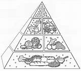 Food Pages Coloring Pyramid Group Protein Healthy Worksheet Worksheets Worksheeto Via sketch template