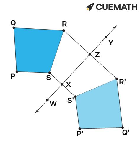 image  trapezoid pqrs   reflection