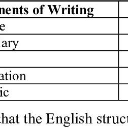 analysis   english writing skill   base  design