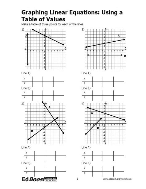 grade graphing linear equations worksheets  images  alg