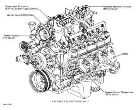 gmc yukon engine belt diagram diagram