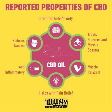10 ways to boost your health with cbd thoughtcloud cbd