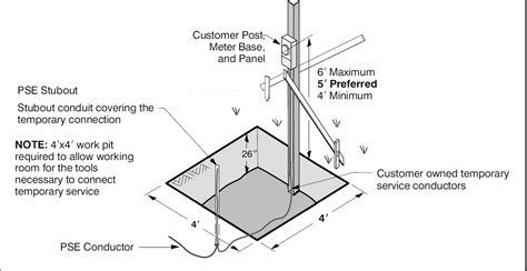 power pole diagram general wiring diagram