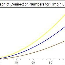 comparison  connection number  rmbn  scientific diagram
