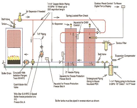 residential boiler piping diagram hanenhuusholli