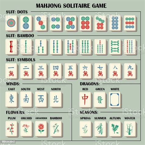 complete mahjong set  explanations symbols fully editable