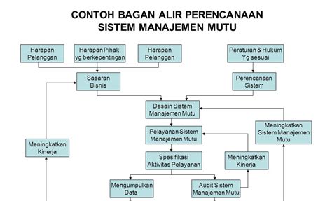 Contoh Perencanaan Bisnis