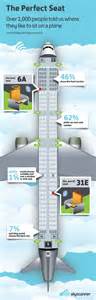 skyscanner research reveals   seat   plane daily mail