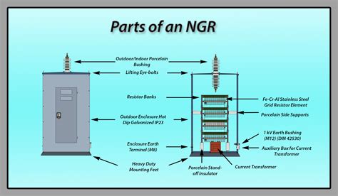 earthing transformer circuit diagram