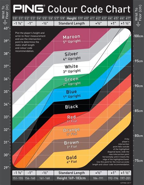 color code chart   colors