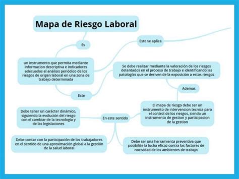 Riesgos Laborales Mapa Conceptual Sobre Riesgos Profesionales Y Images