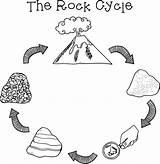 Rock Cycle Clipart Clip Rocks Metamorphic Kids Draw Science Rockin Round Collecting Volcanic Cliparts Creative Teaching Blank Cartoon Minerals Life sketch template