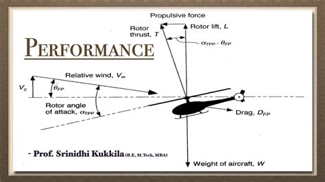 flight performance helicopter dynamics youtube