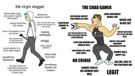 virgin vs chad youtubers r virginvschad