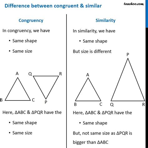 difference  congruent similar figures