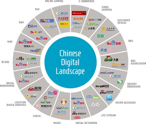 china digital strategy full service digital lead agency webasia china  commerce tmall