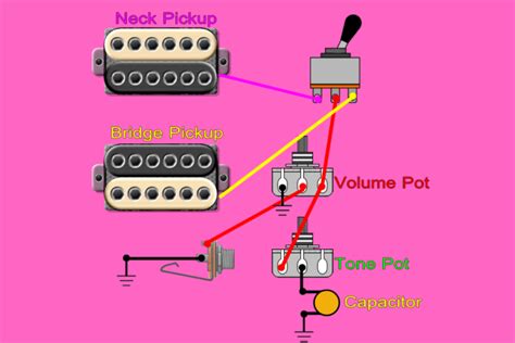 guitars tone knob explained           pro