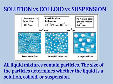 grade  concepts nsc  janice bowes wellington mixtures solutions suspensions colloids