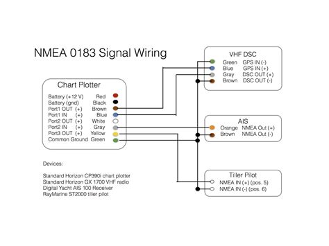 garmin echomap nmea  wiring diagram handicraftsish